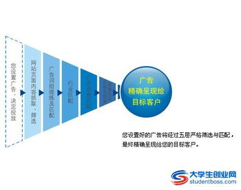 七大忠告 助你打赢dm营销战