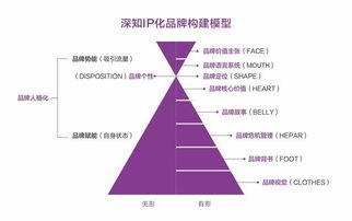 深知精准营销方法 如何打造情怀营销与市场营销策划